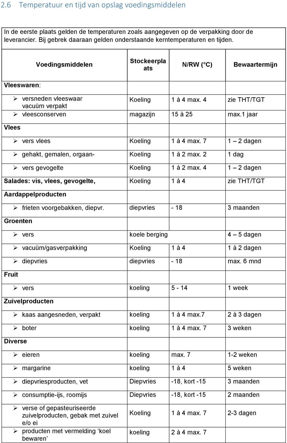 4 zie THT/TGT vleesconserven magazijn 15 à 25 max.1 jaar Vlees vers vlees Koeling 1 à 4 max. 7 1 2 dagen gehakt, gemalen, orgaan- Koeling 1 à 2 max. 2 1 dag vers gevogelte Koeling 1 à 2 max.