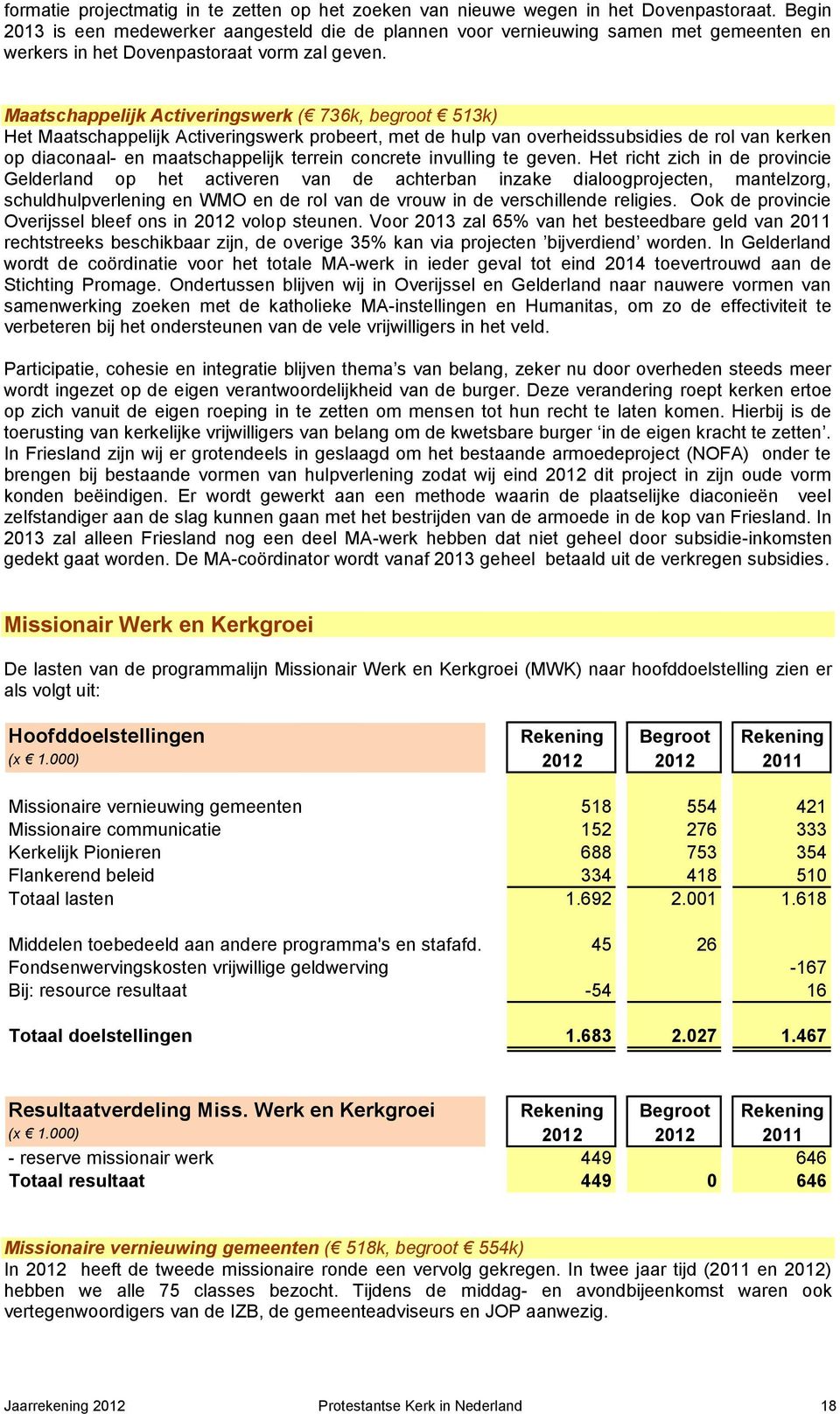 Maatschappelijk Activeringswerk ( 736k, begroot 513k) Het Maatschappelijk Activeringswerk probeert, met de hulp van overheidssubsidies de rol van kerken op diaconaal- en maatschappelijk terrein