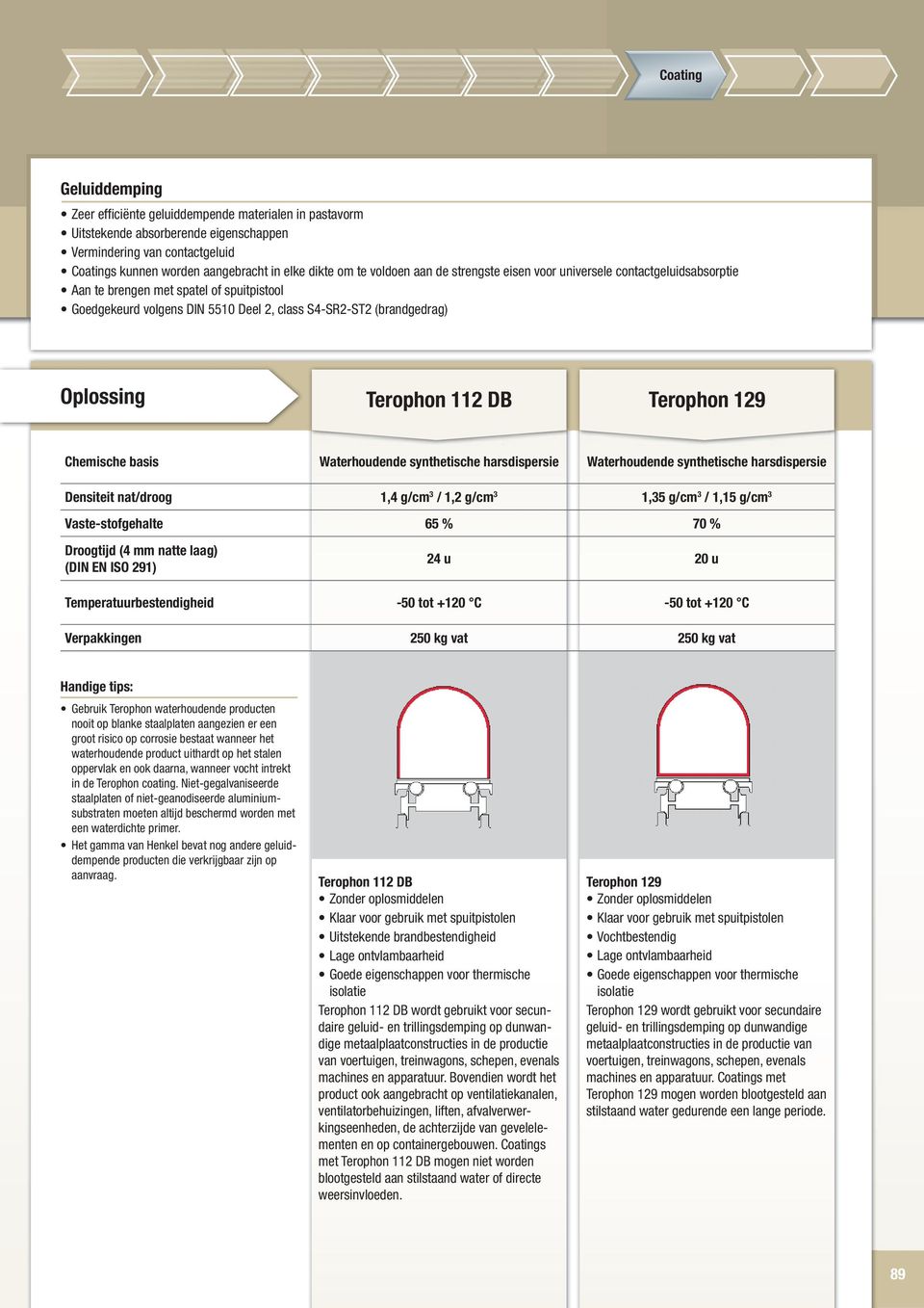 Terophon 112 DB Terophon 129 Chemische basis Waterhoudende synthetische harsdispersie Waterhoudende synthetische harsdispersie Densiteit nat/droog 1,4 g/cm 3 / 1,2 g/cm 3 1,35 g/cm 3 / 1,15 g/cm 3