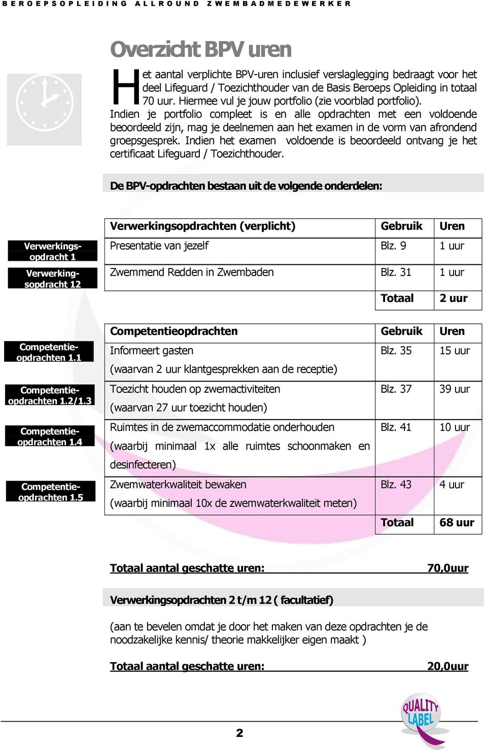 Indien je portfolio compleet is en alle opdrachten met een voldoende beoordeeld zijn, mag je deelnemen aan het examen in de vorm van afrondend groepsgesprek.