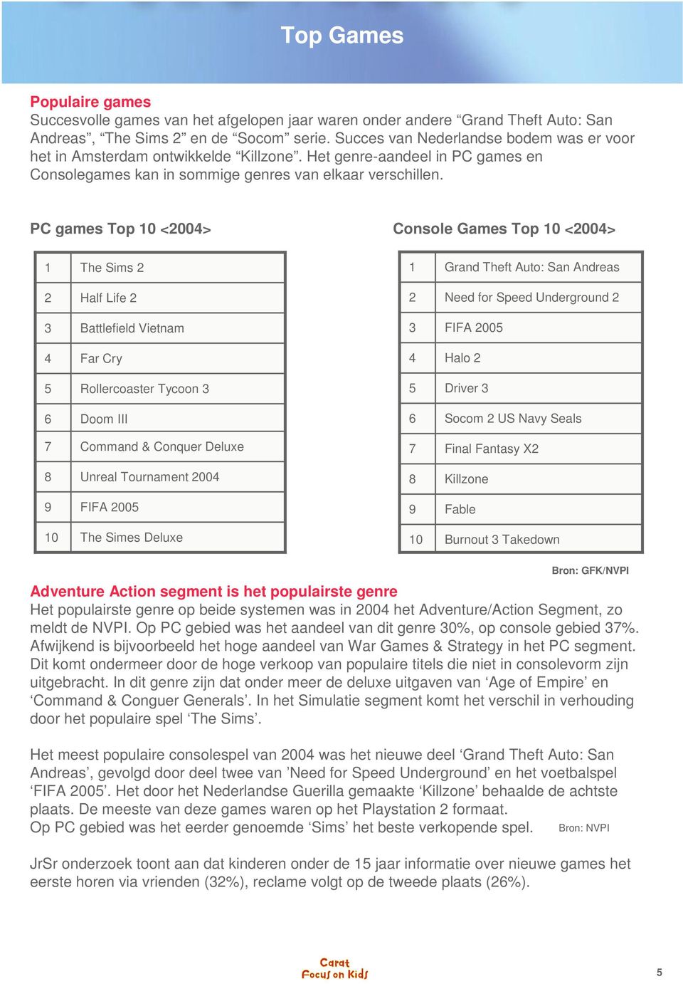 PC games Top 10 <2004> Console Games Top 10 <2004> 1 The Sims 2 1 Grand Theft Auto: San Andreas 2 Half Life 2 2 Need for Speed Underground 2 3 Battlefield Vietnam 3 FIFA 2005 4 Far Cry 4 Halo 2 5