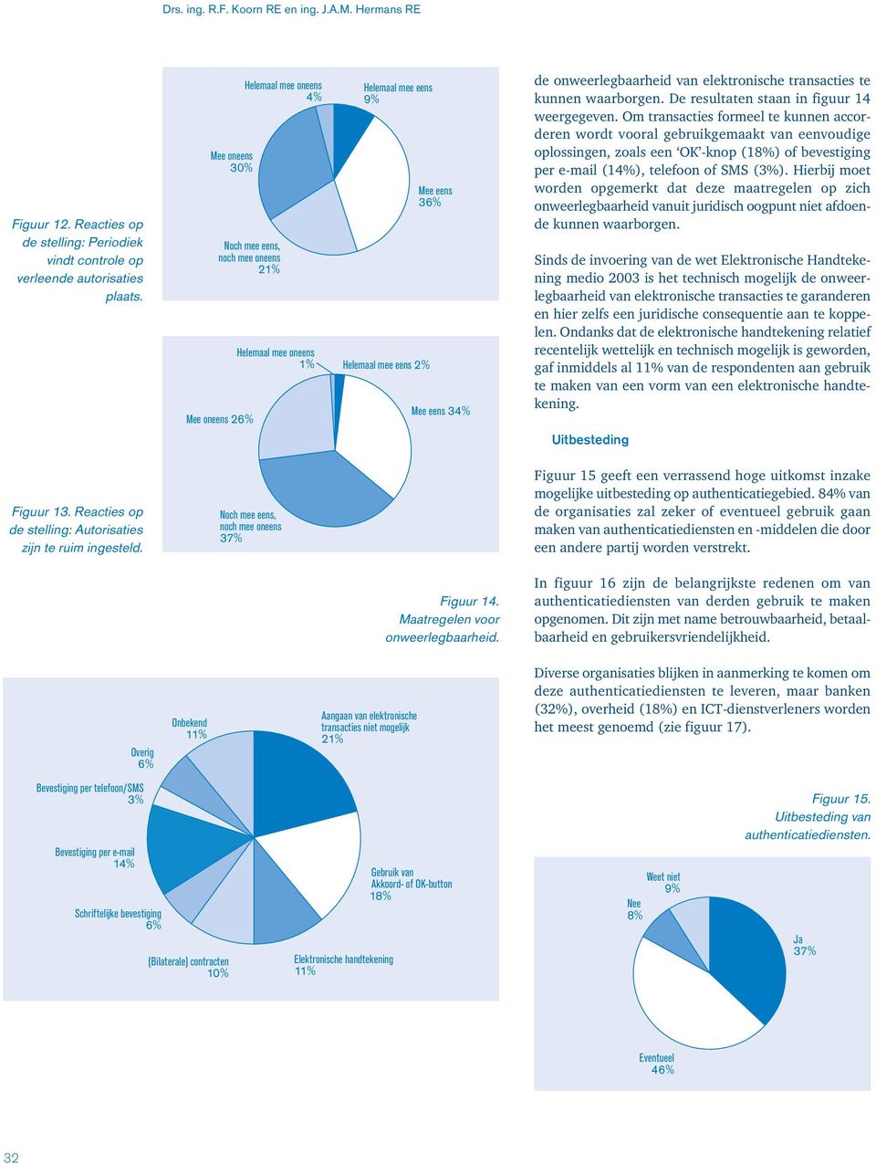 De resultaten staan in figuur 14 weergegeven.