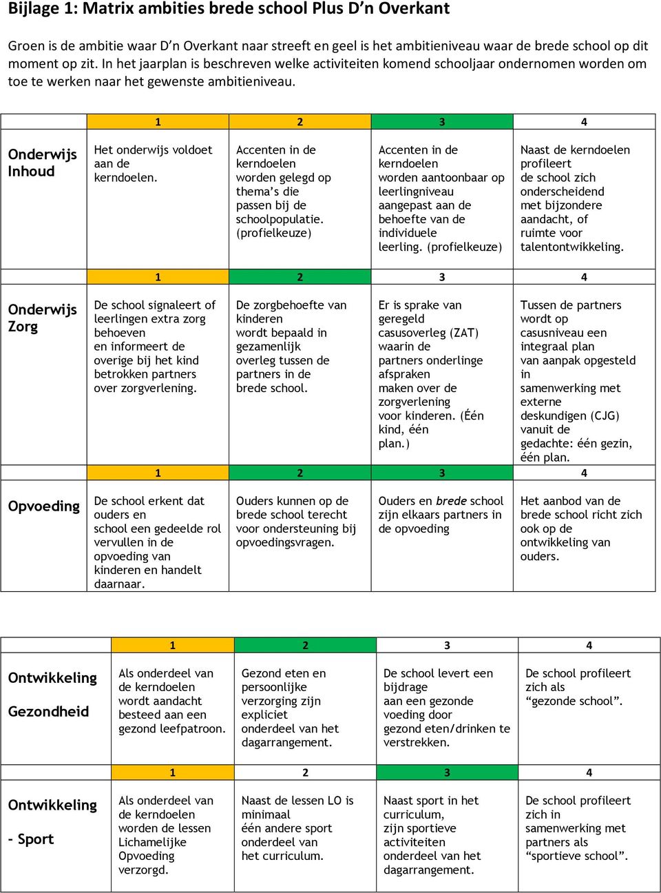 Accenten in de kerndoelen worden gelegd op thema s die passen bij de schoolpopulatie.