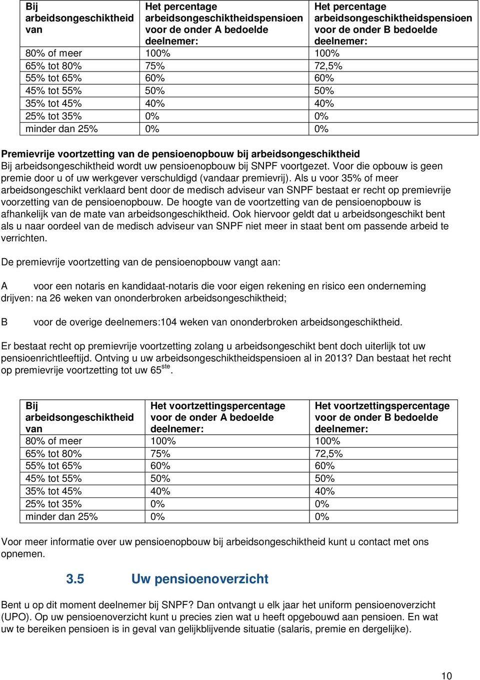 arbeidsongeschiktheid Bij arbeidsongeschiktheid wordt uw pensioenopbouw bij SNPF voortgezet. Voor die opbouw is geen premie door u of uw werkgever verschuldigd (vandaar premievrij).