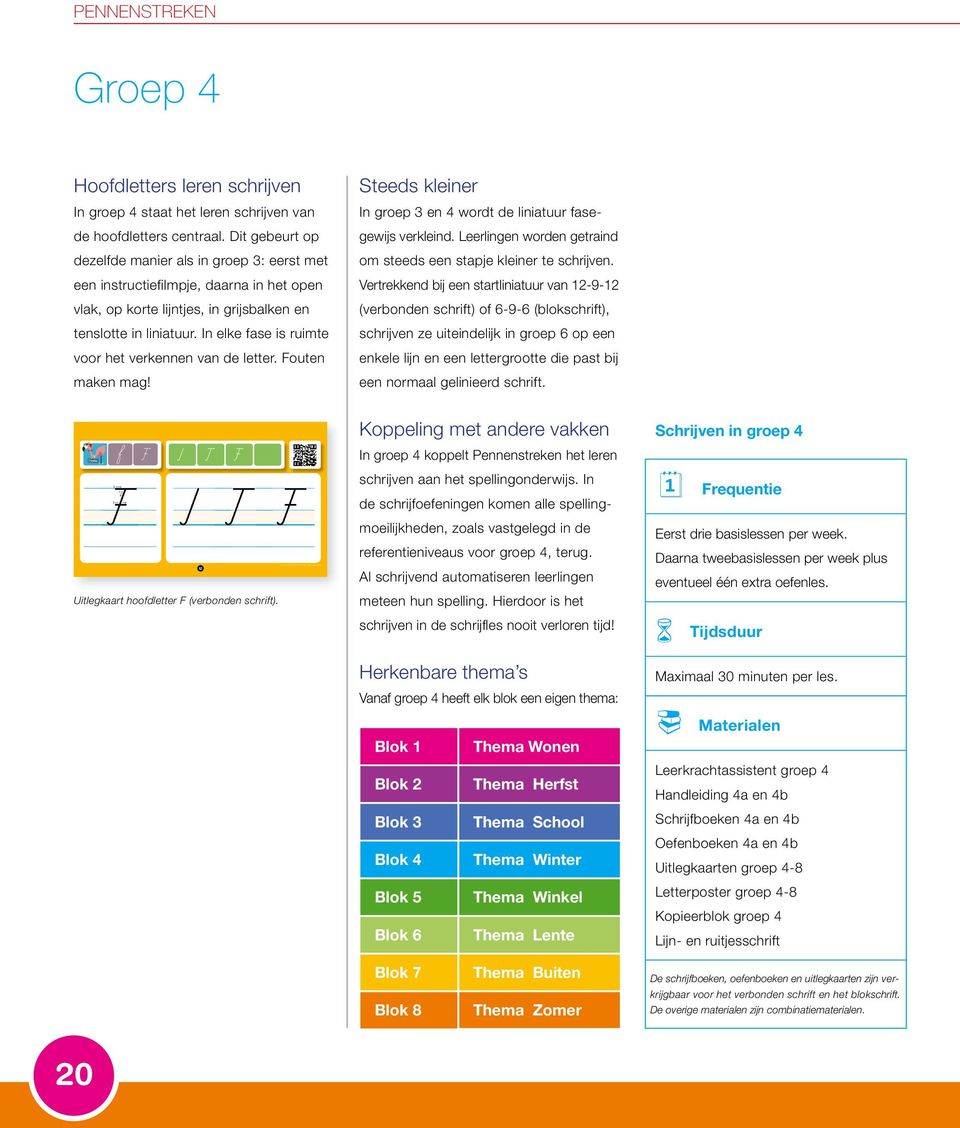 In elke fase is ruimte voor het verkennen van de letter. Fouten maken mag! Steeds kleiner In grp 3 en 4 wordt de liniatuur fasegewijs verkleind.