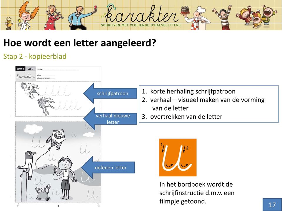 verhaal visueel maken van de vorming van de letter 3.