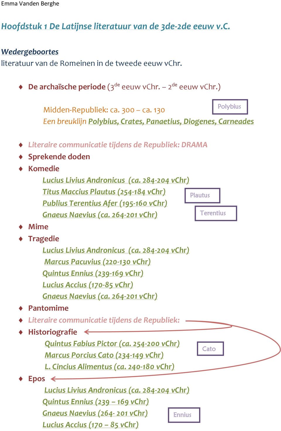 130 Een breuklijn Polybius, Crates, Panaetius, Diogenes, Carneades Literaire communicatie tijdens de Republiek: DRAMA Sprekende doden Komedie Lucius Livius Andronicus (ca.