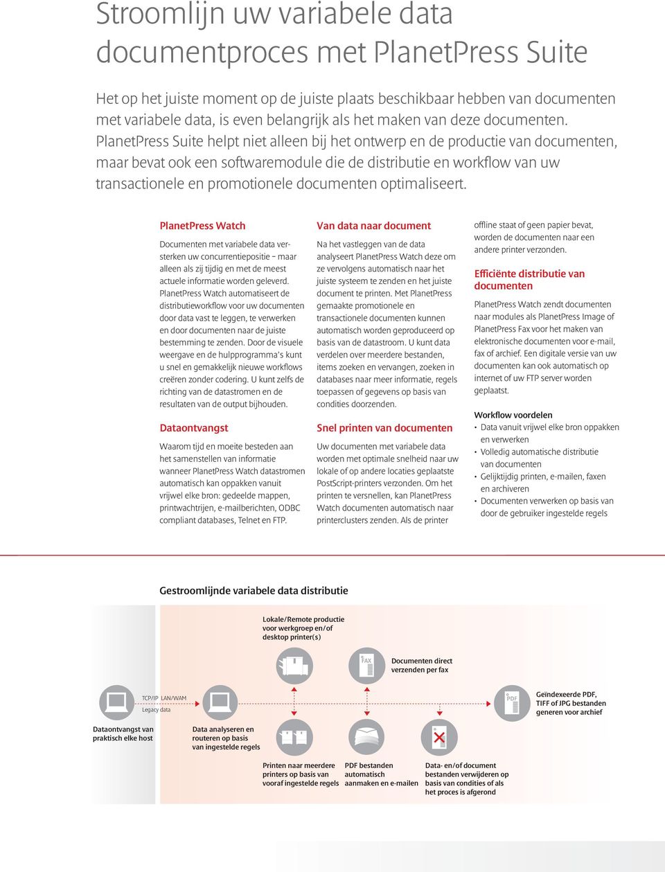 PlanetPress Suite helpt niet alleen bij het ontwerp en de productie van documenten, maar bevat ook een softwaremodule die de distributie en workflow van uw transactionele en promotionele documenten