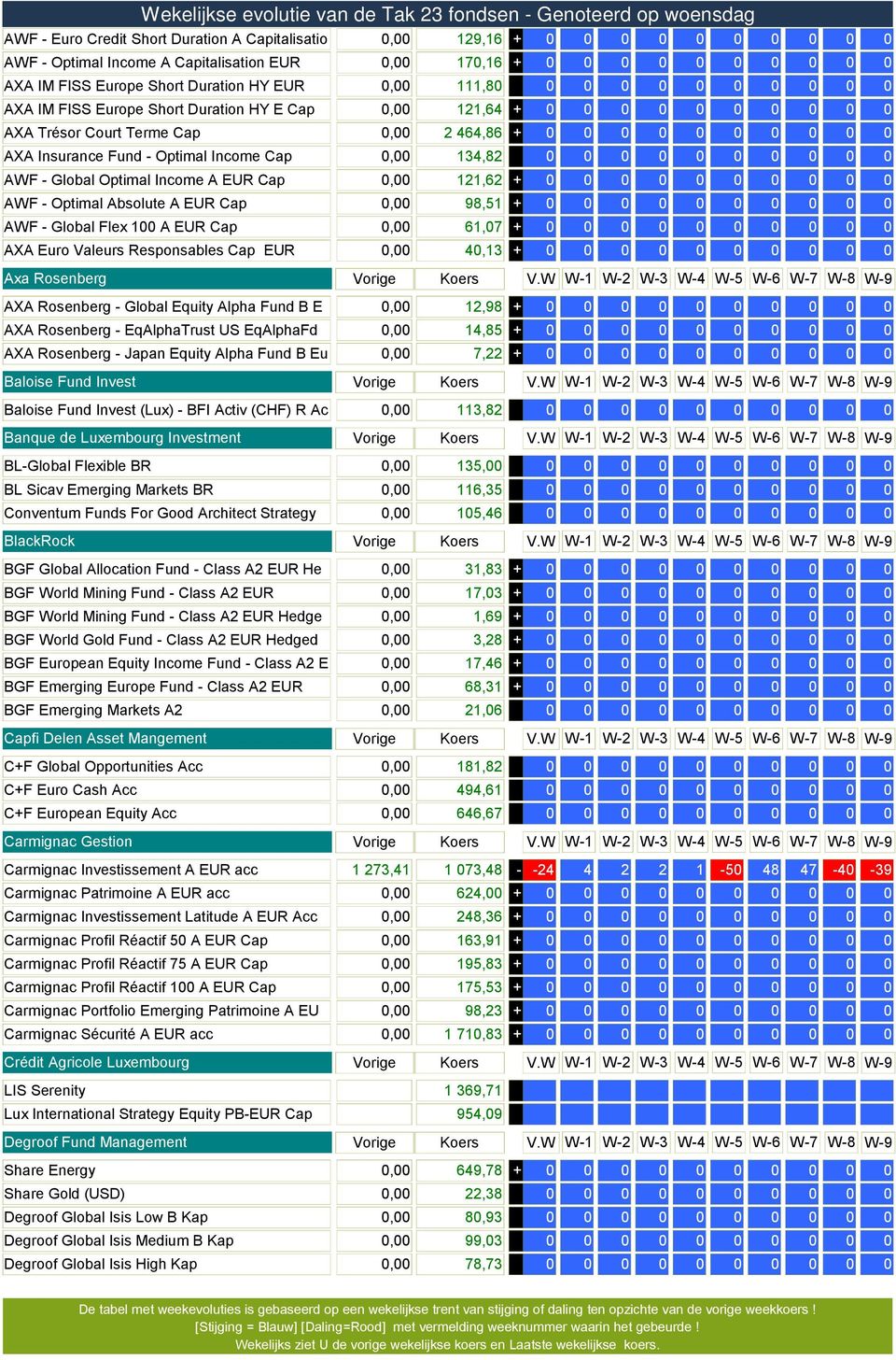 98,5 AWF Global Flex A EUR Cap, 6,7 AXA Euro Valeurs Responsables Cap EUR,, Axa Rosenberg W W W W W5 W6 W7 W8 W9 AXA Rosenberg Global Equity Alpha Fund B E,,98 AXA Rosenberg EqAlphaTrust US