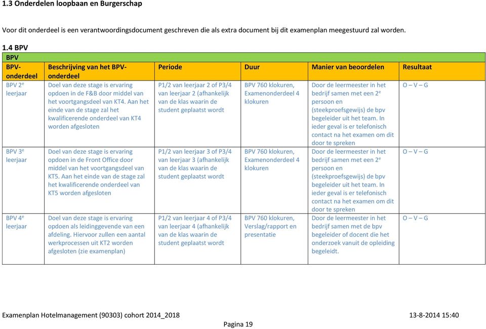 Aan het einde van de stage zal het kwalificerende onderdeel van KT4 worden afgesloten Doel van deze stage is ervaring opdoen in de Front Office door middel van het voortgangsdeel van KT5.