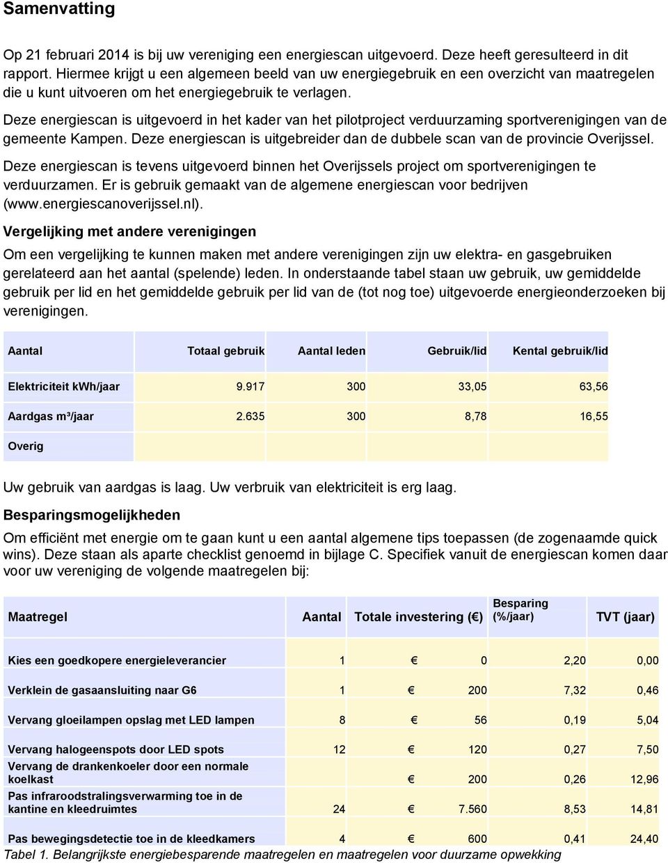 Deze energiescan is uitgevoerd in het kader van het pilotproject verduurzaming sportverenigingen van de gemeente Kampen.