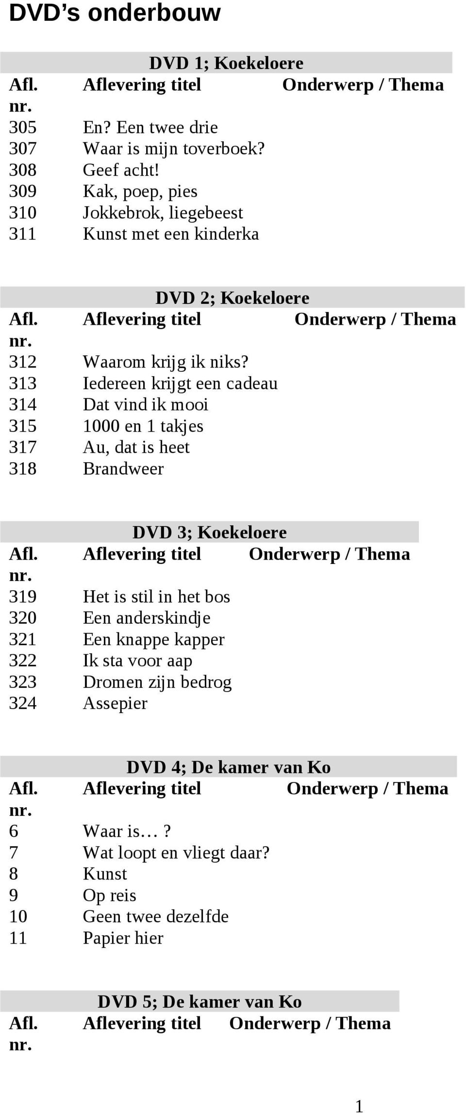 313 Iedereen krijgt een cadeau 314 Dat vind ik mooi 315 1000 en 1 takjes 317 Au, dat is heet 318 Brandweer DVD 3; Koekeloere 319 Het is stil in het bos 320