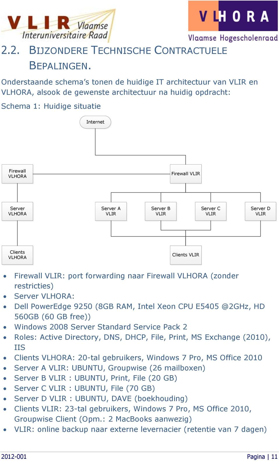 VLHORA Server A VLIR Server B VLIR Server C VLIR Server D VLIR Clients VLHORA Clients VLIR Firewall VLIR: port forwarding naar Firewall VLHORA (zonder restricties) Server VLHORA: Dell PowerEdge 9250