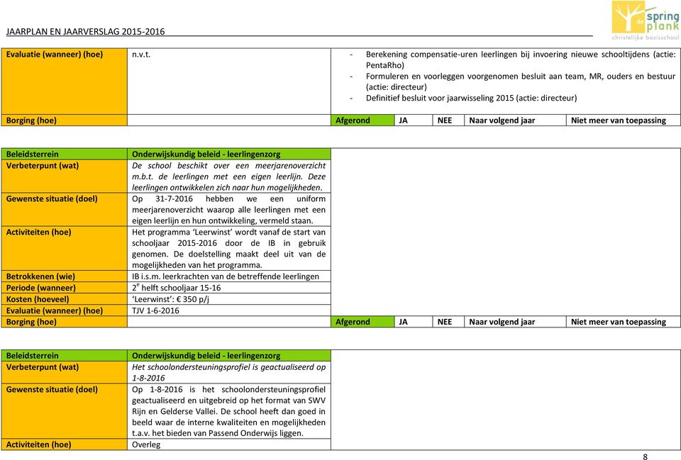 - Berekening compensatie-uren leerlingen bij invoering nieuwe schooltijdens (actie: PentaRho) - Formuleren en voorleggen voorgenomen besluit aan team, MR, ouders en bestuur (actie: directeur) -