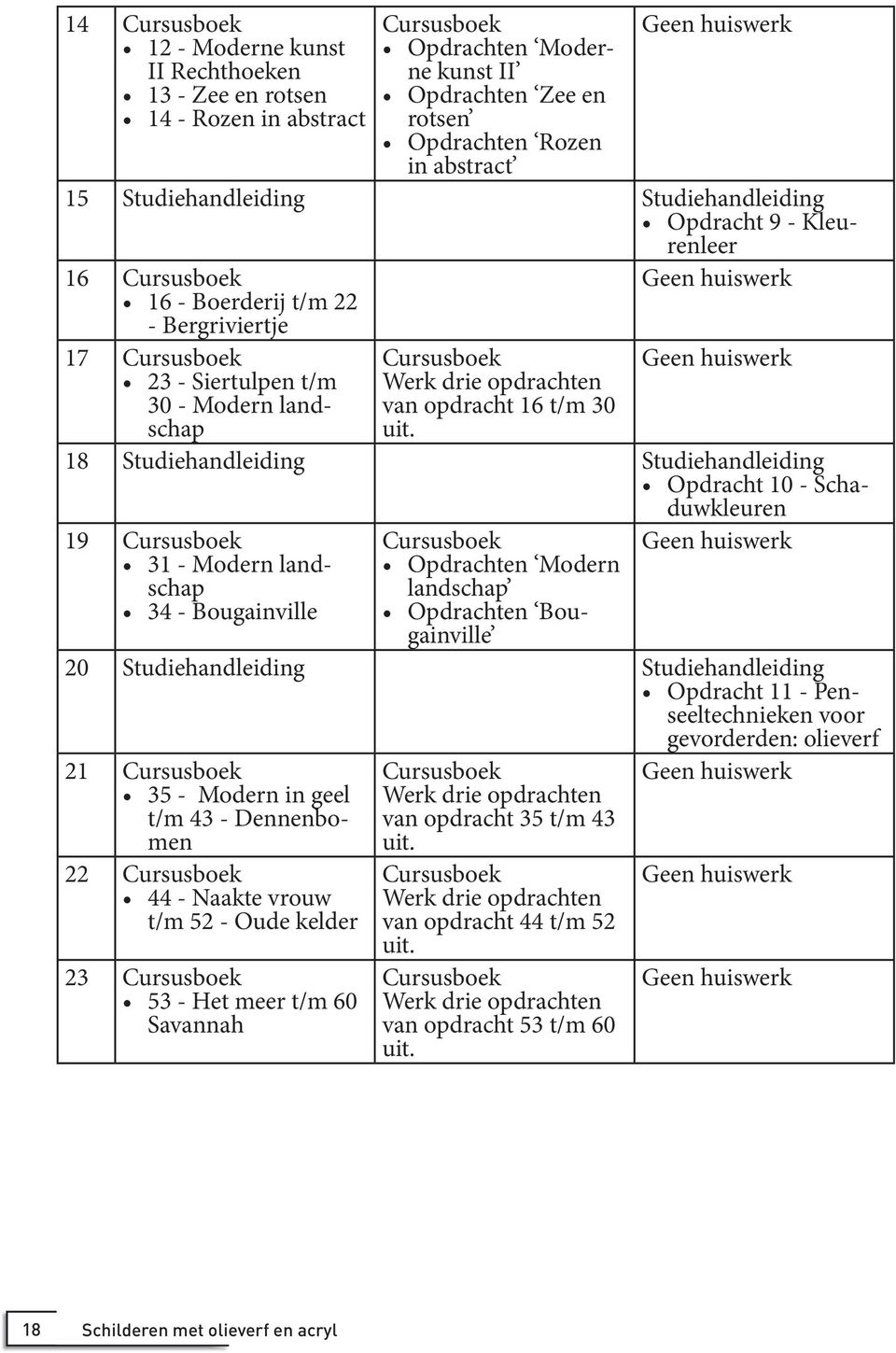 drie opdrachten van opdracht 16 t/m 30 uit.