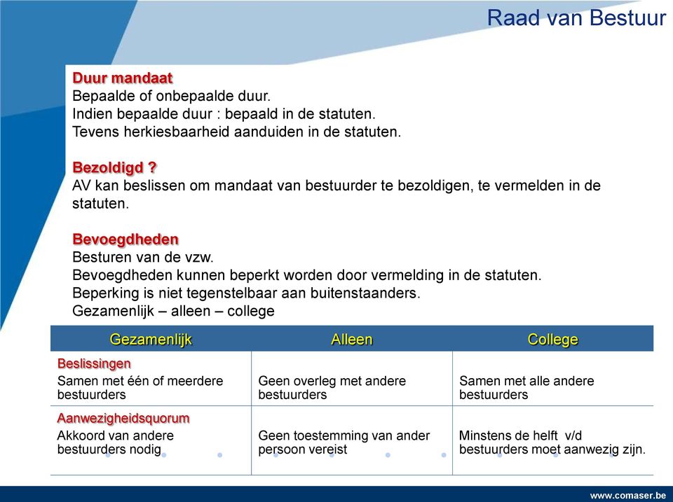 Bevoegdheden kunnen beperkt worden door vermelding in de statuten. Beperking is niet tegenstelbaar aan buitenstaanders.