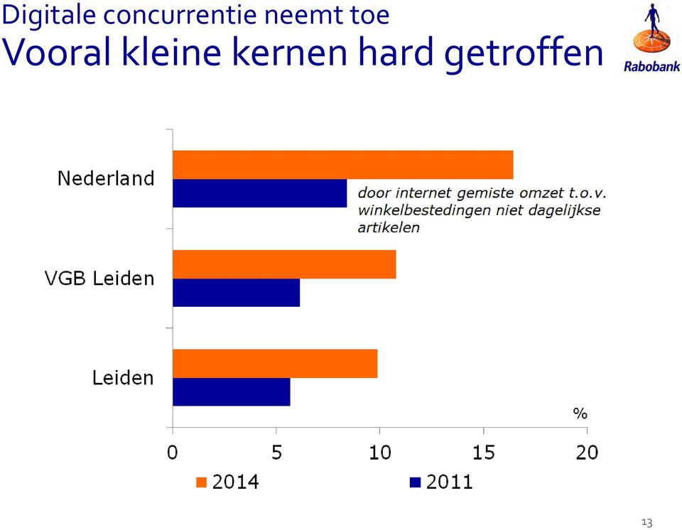 neemt toe Vooral