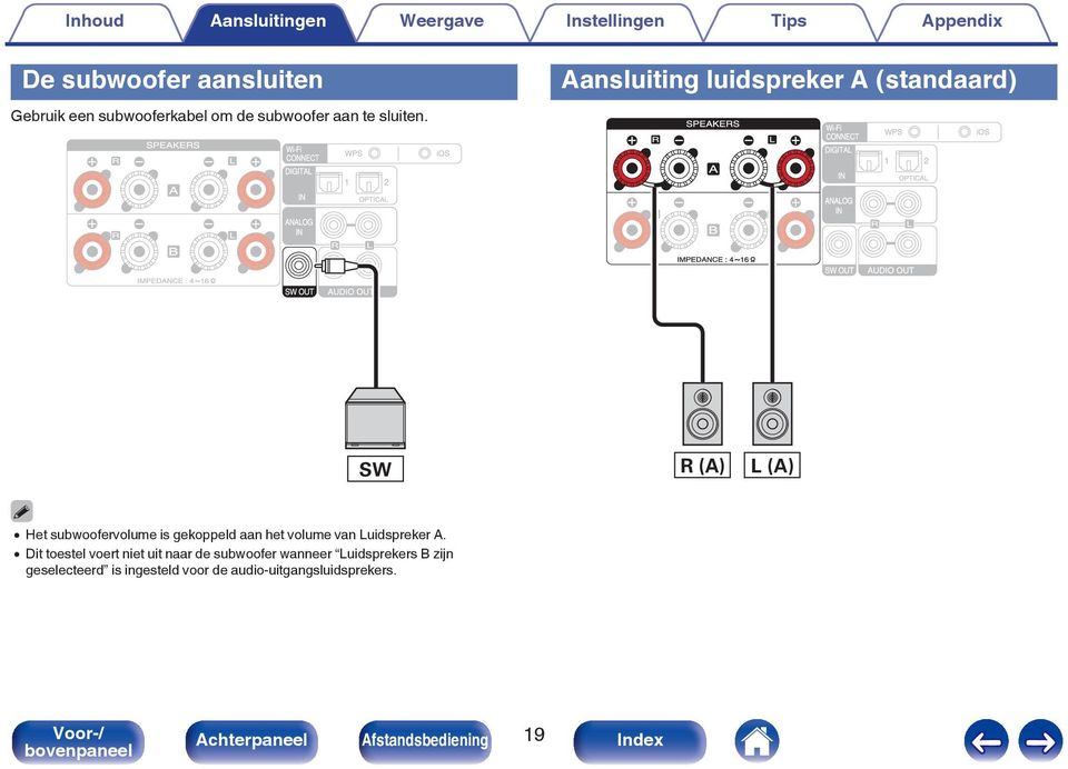 SW (A) L (A) 0 Het subwoofervolume is gekoppeld aan het volume van Luidspreker A.