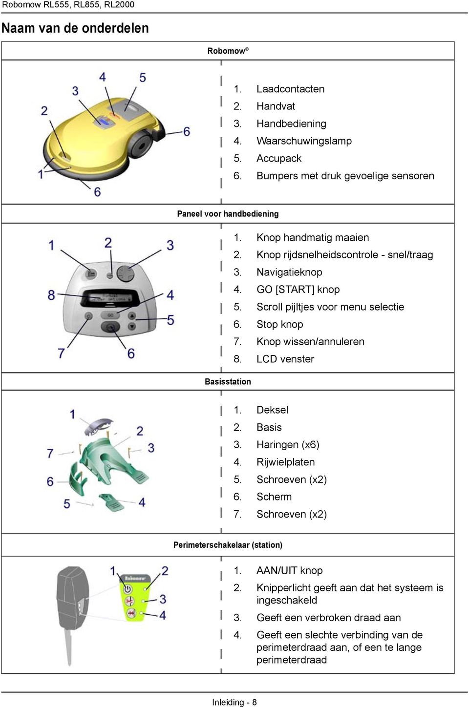 Scroll pijltjes voor menu selectie 6. Stop knop 7. Knop wissen/annuleren 8. LCD venster Basisstation 1. Deksel 2. Basis 3. Haringen (x6) 4. Rijwielplaten 5. Schroeven (x2) 6. Scherm 7.