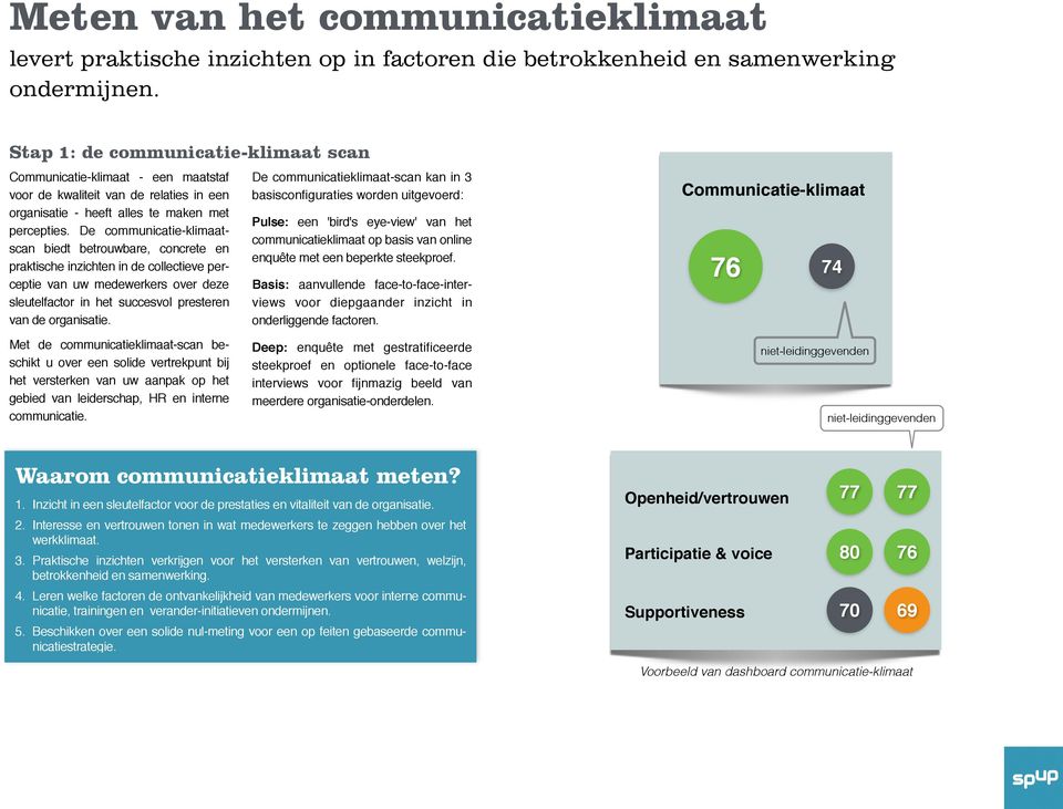 De communicatie-klimaatscan biedt betrouwbare, concrete en praktische inzichten in de collectieve perceptie van uw medewerkers over deze sleutelfactor in het succesvol presteren van de organisatie.