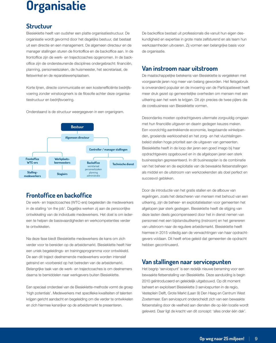 In de backoffice zijn de ondersteunende disciplines ondergebracht: financiën, planning, personeelszaken, de huismeester, het secretariaat, de fietswinkel en de reparatiewerkplaatsen.