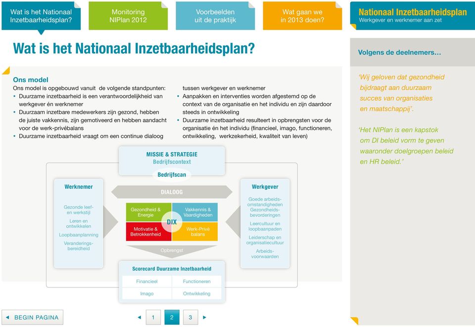 werkgever en werknemer Aanpakken en interventies worden afgestemd op de context van de organisatie en het individu en zijn daardoor steeds in ontwikkeling Duurzame inzetbaarheid resulteert in