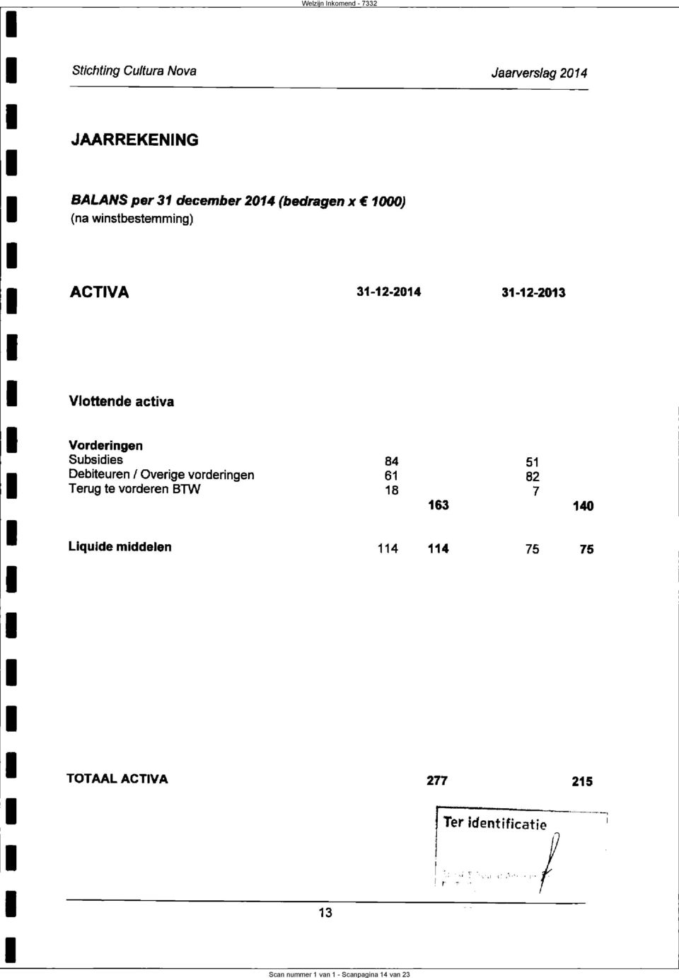 Vorderingen Subsidies 84 51 Debiteuren Overige vorderingen 61 82 Terug te vorderen BTW