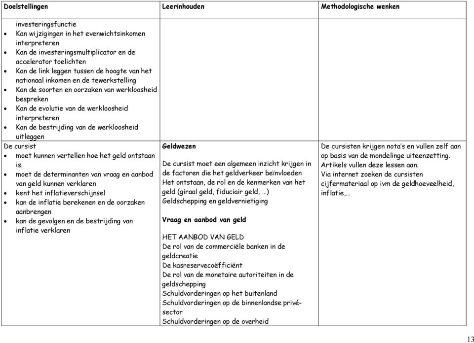 de werkloosheid uitleggen moet kunnen vertellen hoe het geld ontstaan is.