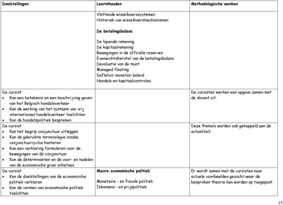 van het Belgisch handelsverkeer Kan de werking van het systeem van vrij internationaal handelsverkeer toelichten Kan de handelspolitiek bespreken Kan het begrip conjunctuur uitleggen Kan de gebruikte