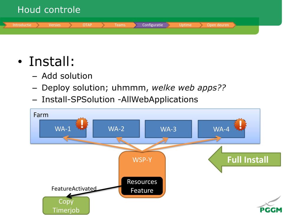 ? Install-SPSolution -AllWebApplications Farm WA-1