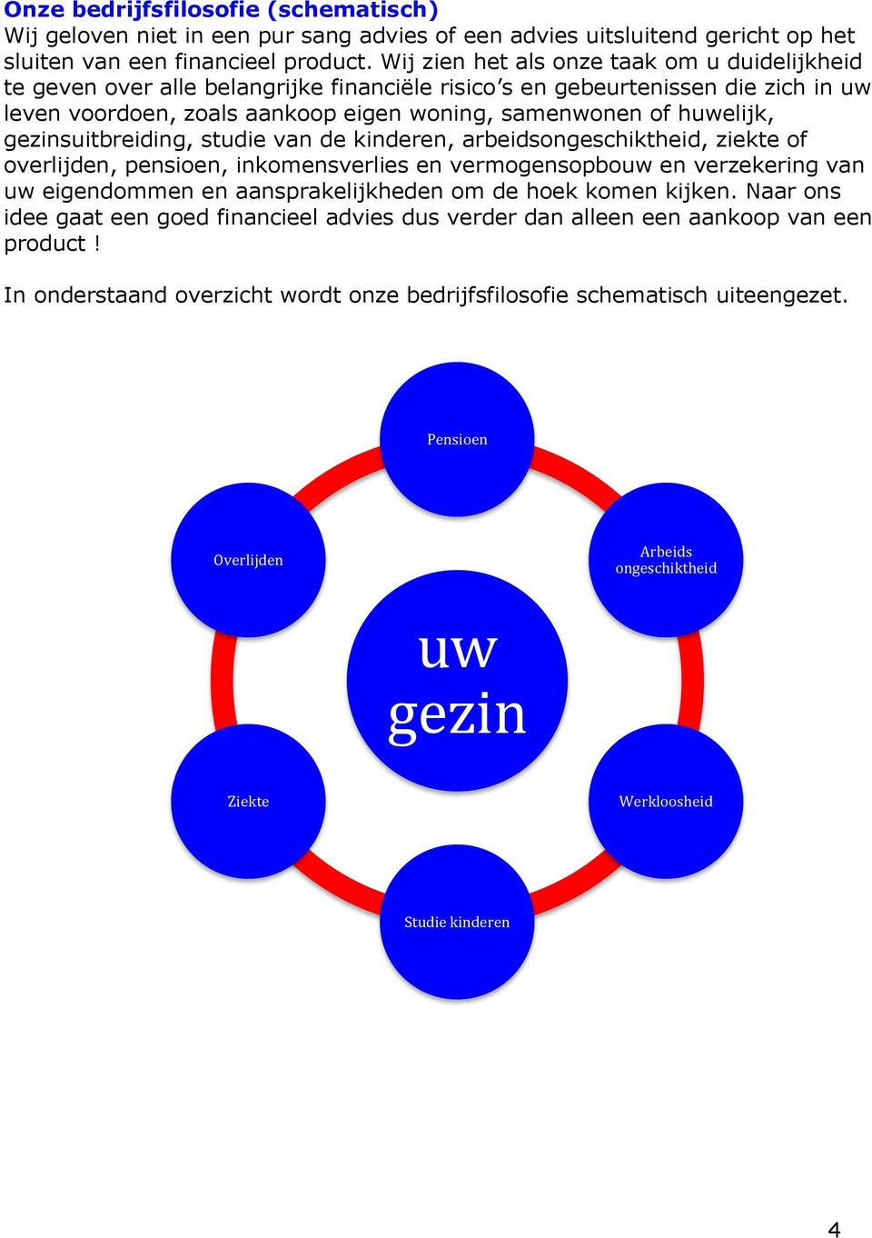 gezinsuitbreiding, studie van de kinderen, arbeidsongeschiktheid, ziekte of overlijden, pensioen, inkomensverlies en vermogensopbouw en verzekering van uw eigendommen en aansprakelijkheden om de hoek