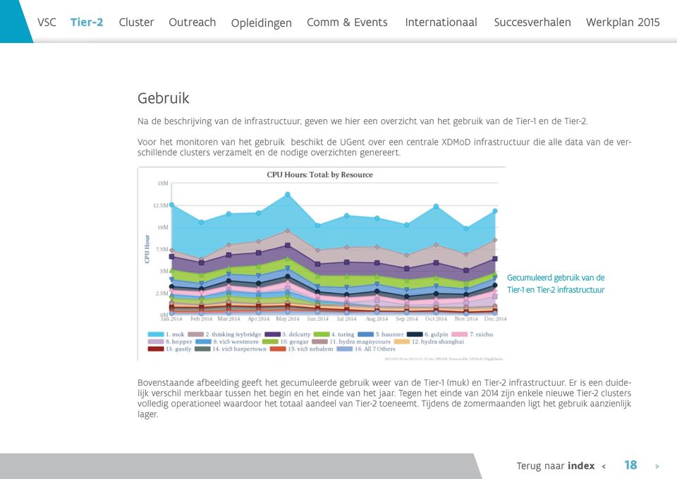 Gecumuleerd gebruik van de Tier-1 en Tier-2 infrastructuur Bovenstaande afbeelding geeft het gecumuleerde gebruik weer van de Tier-1 (muk) en Tier-2 infrastructuur.