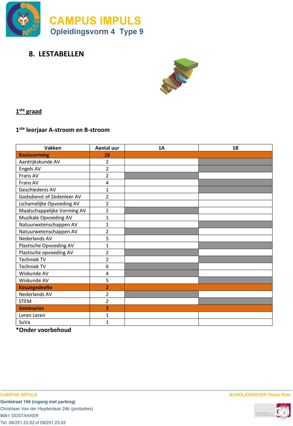 Opvoeding AV 1 Natuurwetenschappen AV 1 Natuurwetenschappen AV 2 Nederlands AV 5 Plastische Opvoeding AV 1 Plastische opvoeding AV 2