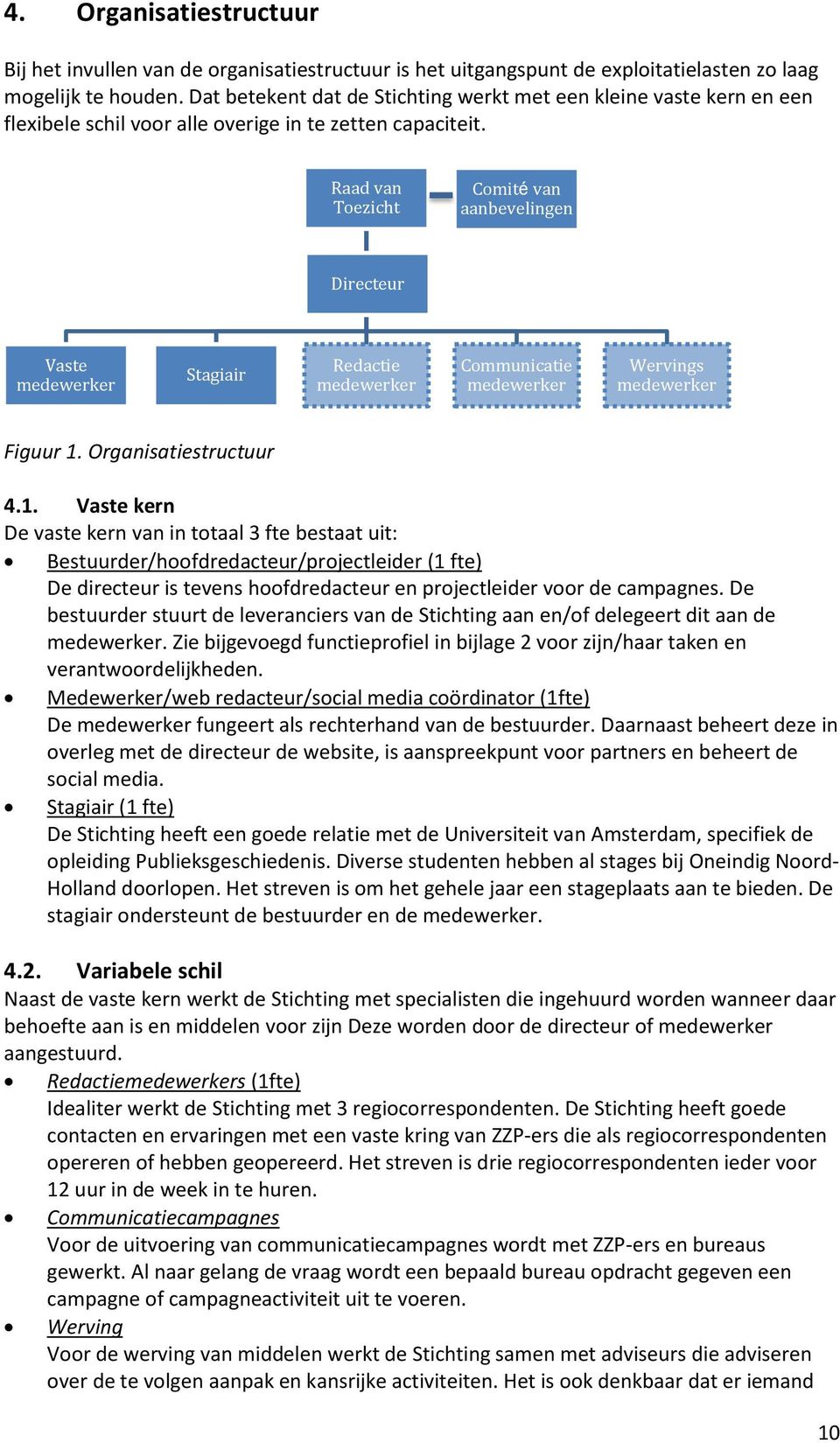 Raad van Toezicht Comité van aanbevelingen Directeur Vaste medewerker Stagiair Redactie medewerker Communicatie medewerker Wervings medewerker Figuur 1.