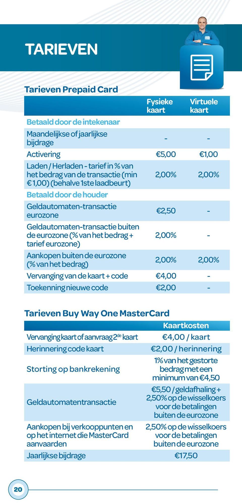 eurozone) Aankopen buiten de eurozone (% het bedrag) 2,00% 2,00% Verging de kaart + code 4,00 - Toekenning nieuwe code 2,00 - Tarieven Buy Way One MasterCard Kaartkosten Verging kaart of aanvraag 2