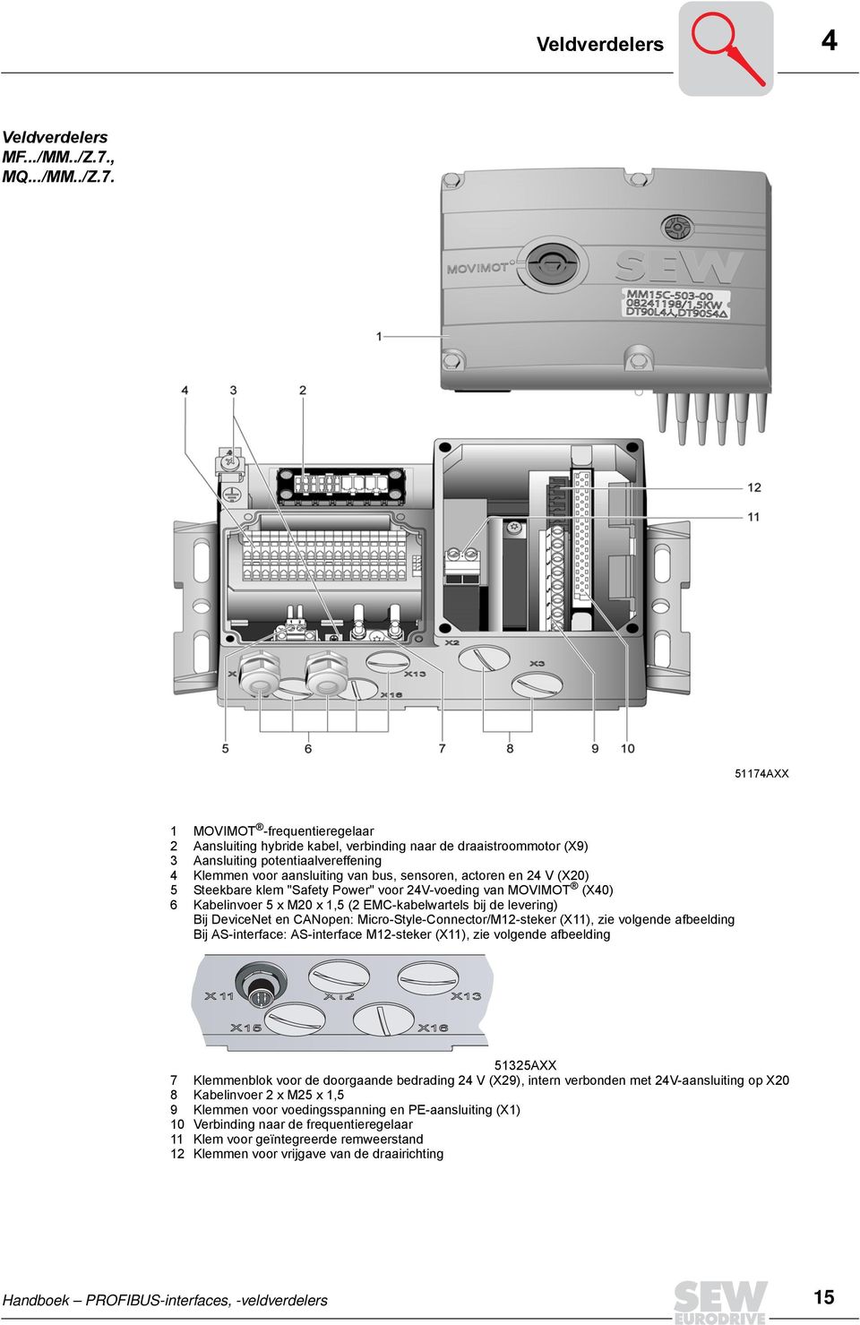 51174AXX 1 MOVIMOT -frequentieregelaar 2 Aansluiting hybride kabel, verbinding naar de draaistroommotor (X9) 3 Aansluiting potentiaalvereffening 4 Klemmen voor aansluiting van bus, sensoren, actoren