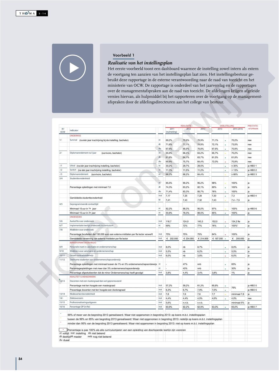 65,7% 70,2% nee dt 61,8% 64,1% 63,7% 61,5% 61,8% nee du 69,9% 75,7% 64,4% 72,0% 70,9% nee -/1 Uitval (na één jaar inschrijving instelling, bachelor) vt 30,2% 29,7% 29,5% 30,0% 30% ja HBO 1 -/2 Switch