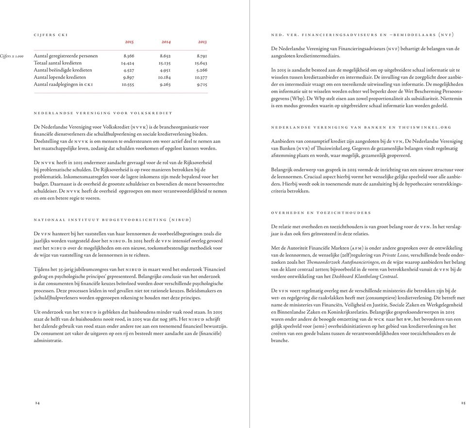 715 NEDERLANDSE VERENIGING VOOR VOLKSKREDIET De Nederlandse Vereniging voor Volkskrediet (NVVK) is de brancheorganisatie voor financiële dienstverleners die schuldhulpverlening en sociale