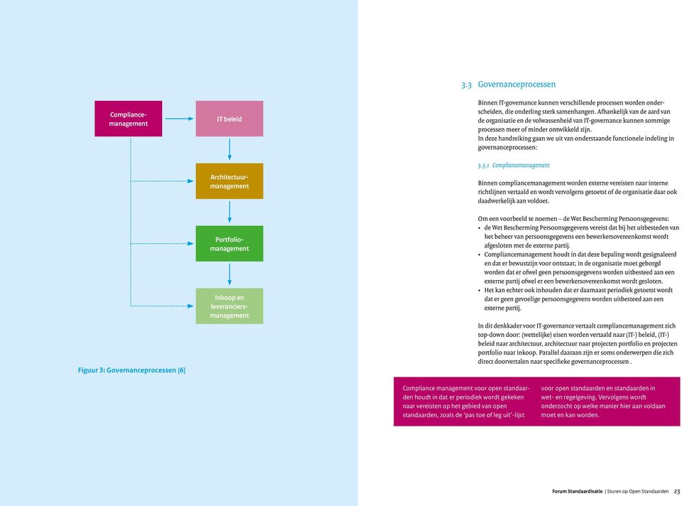 In deze handreiking gaan we uit van onderstaande functionele indeling in governanceprocessen: Figuur 3: Governanceprocessen [6] Compliancemanagement Architectuurmanagement Portfoliomanagement Inkoop