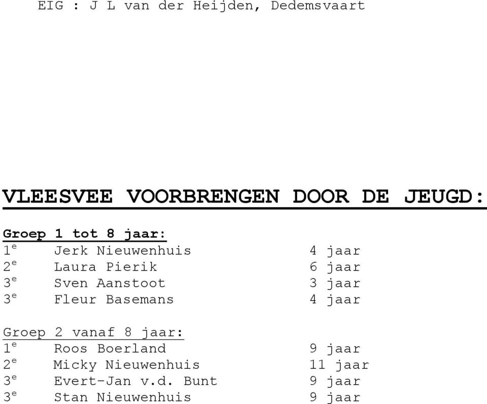 jaar 3 e Fleur Basemans 4 jaar Groep 2 vanaf 8 jaar: 1 e Roos Boerland 9 jaar 2 e