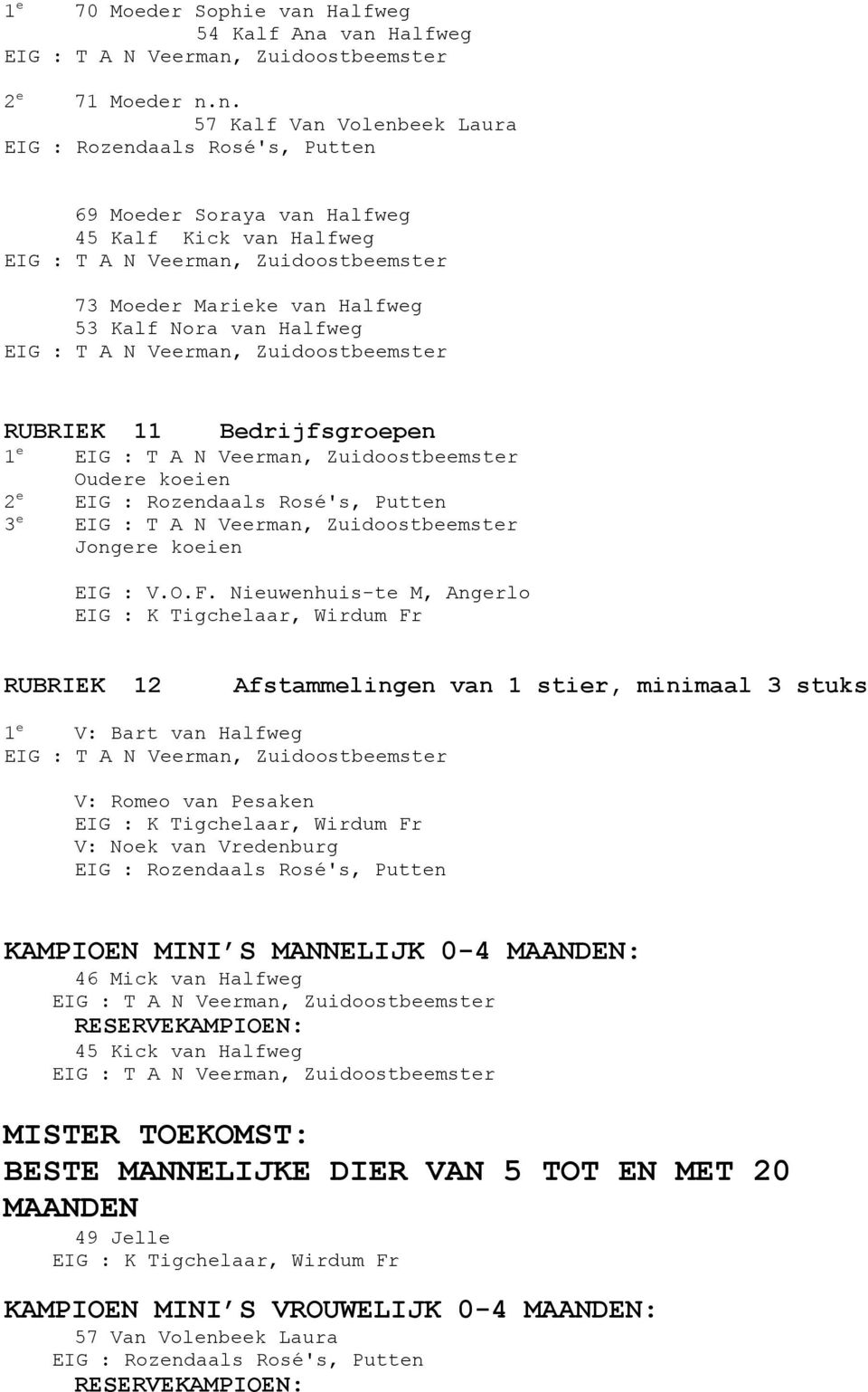 van Halfweg 2 e 71 Moeder n.n. 57 Kalf Van Volenbeek Laura 69 Moeder Soraya van Halfweg 45 Kalf Kick van Halfweg 73 Moeder Marieke van Halfweg 53 Kalf Nora van