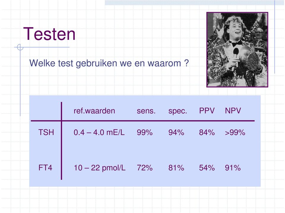 PPV NPV TSH 0.4 4.