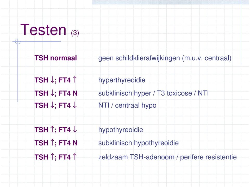 hyper / T3 toxicose / NTI NTI / centraal hypo TSH ; FT4 TSH ; FT4 N TSH