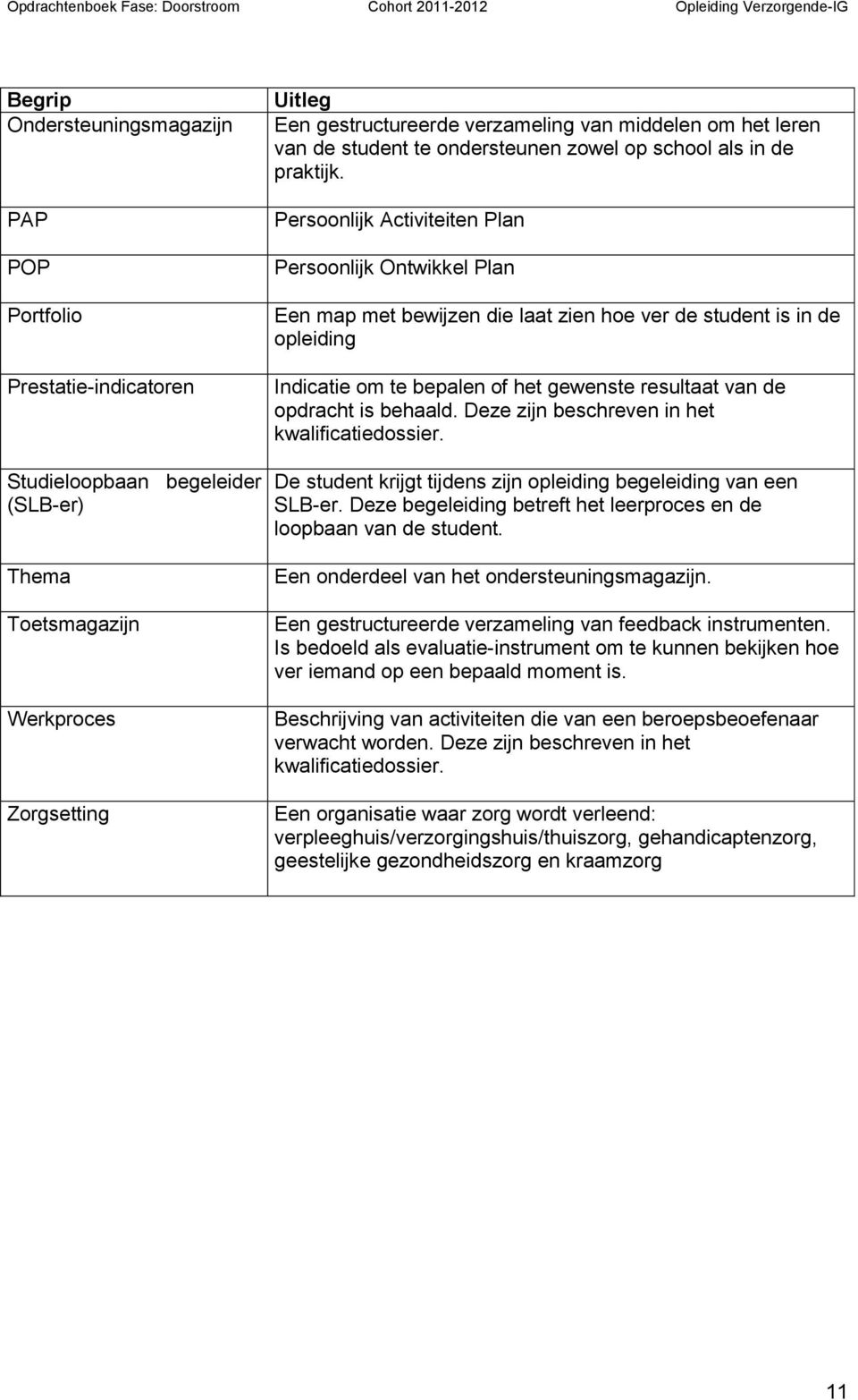 Persoonlijk Activiteiten Plan Persoonlijk Ontwikkel Plan Een map met bewijzen die laat zien hoe ver de student is in de opleiding Indicatie om te bepalen of het gewenste resultaat van de opdracht is