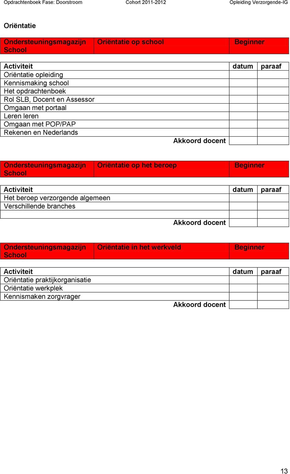 School Oriëntatie op het beroep Beginner Activiteit datum paraaf Het beroep verzorgende algemeen Verschillende branches Akkoord docent