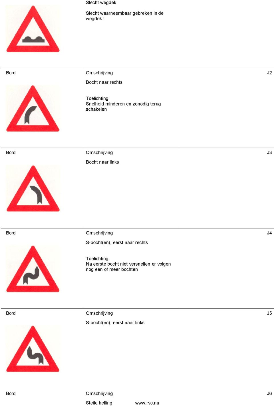 Omschrijving J3 Bocht naar links Bord Omschrijving J4 S-bocht(en), eerst naar rechts Na eerste