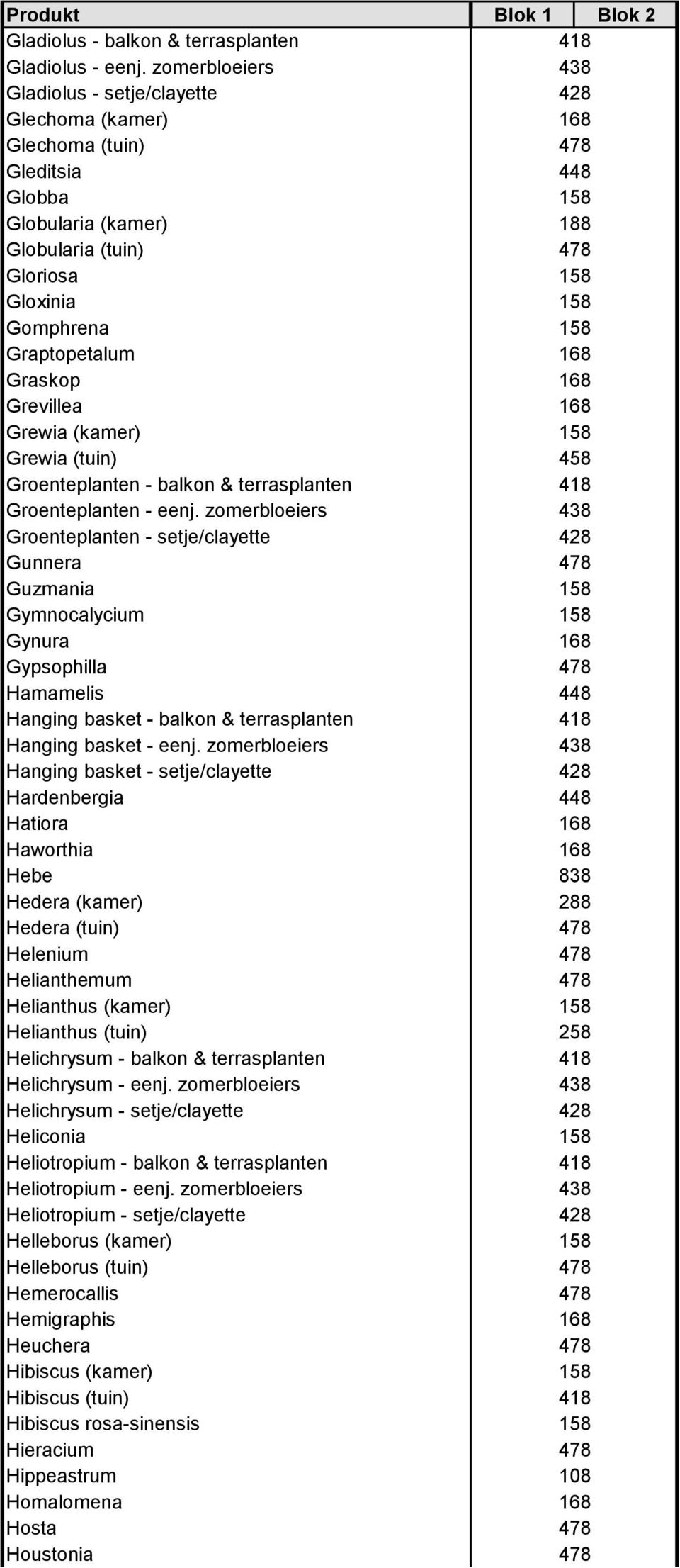 (kamer) Grewia (tuin) Groenteplanten - balkon & terrasplanten Groenteplanten - eenj.