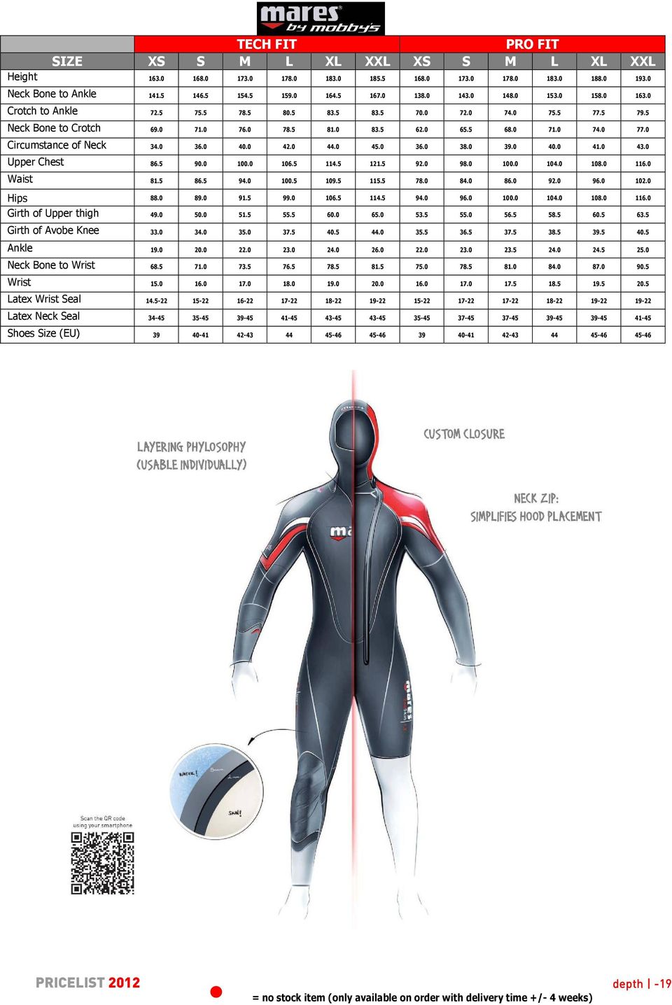 0 Circumstance of Neck 34.0 36.0 40.0 42.0 44.0 45.0 36.0 38.0 39.0 40.0 41.0 43.0 Upper Chest 86.5 90.0 100.0 106.5 114.5 121.5 92.0 98.0 100.0 104.0 108.0 116.0 Waist 81.5 86.5 94.0 100.5 109.5 115.