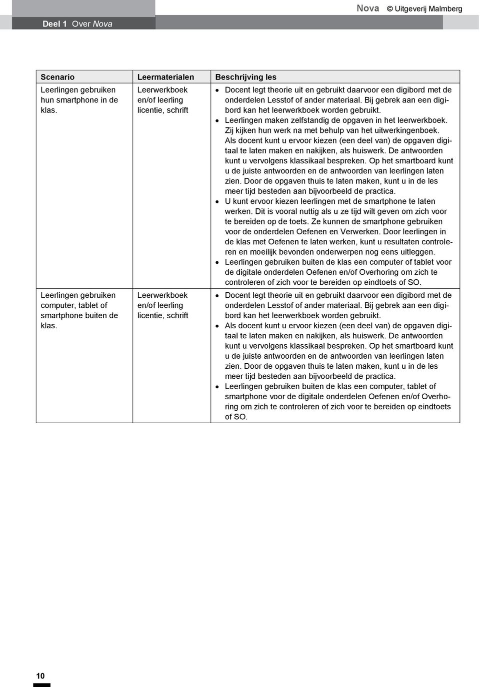 Bij gebrek aan een digibord kan het leerwerkboek worden gebruikt. Leerlingen maken zelfstandig de opgaven in het leerwerkboek. Zij kijken hun werk na met behulp van het uitwerkingenboek.