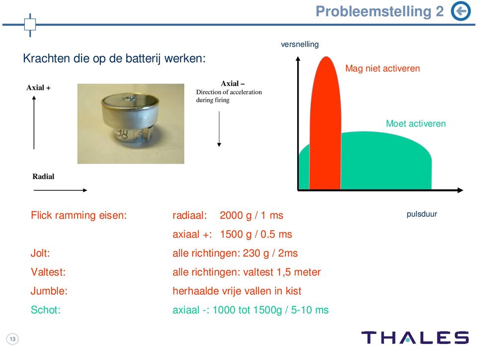 2000 g / 1 ms pulsduur axiaal +: 1500 g / 0.